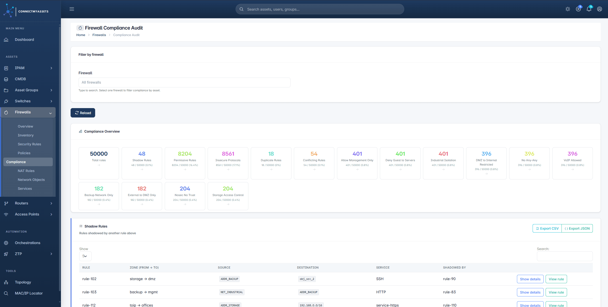 Firewall Management, unified rule view and hygiene analysis