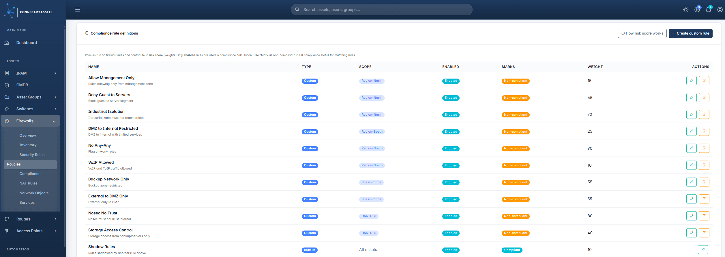 ConnectMyAssets, Firewall compliance policies