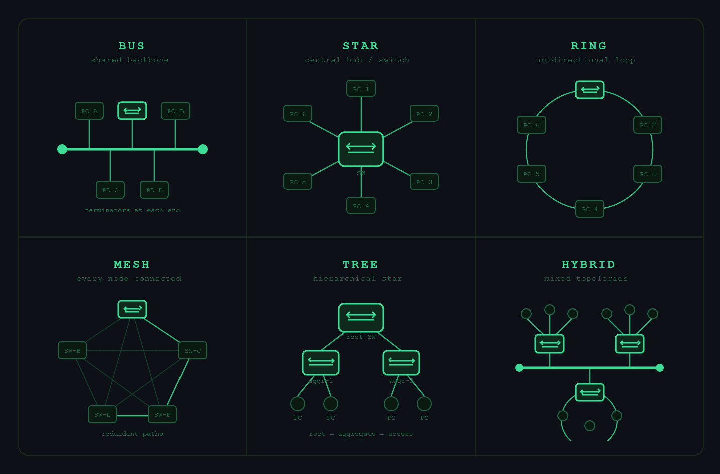 Dynamic Network Topology: The Key to Network Visibility in Modern Enterprises